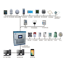 小区变/配电房/开闭所综合监控系统